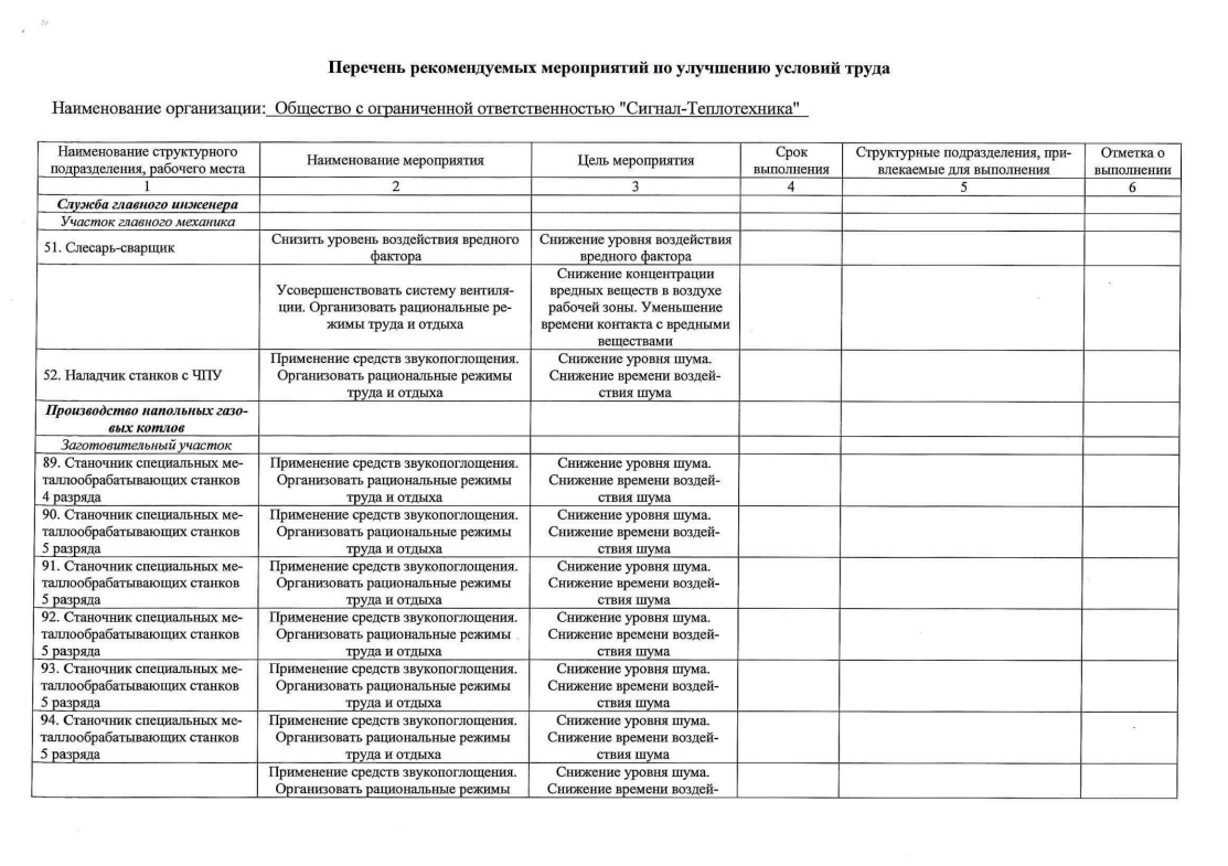 Перечень рекомендуемых мероприятий по улучшению условий труда